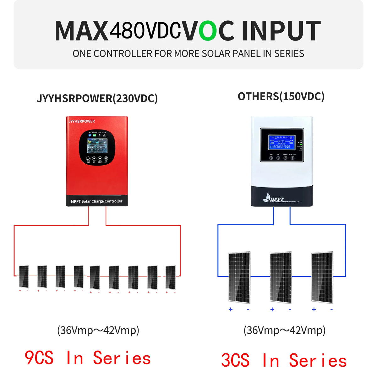HXCONTROLLER MPPT Solar Charge Controller 480VDC Built In WIFI Monitor For 24V-192V Lifepo4 Lithium GEL Lead Acid GEL