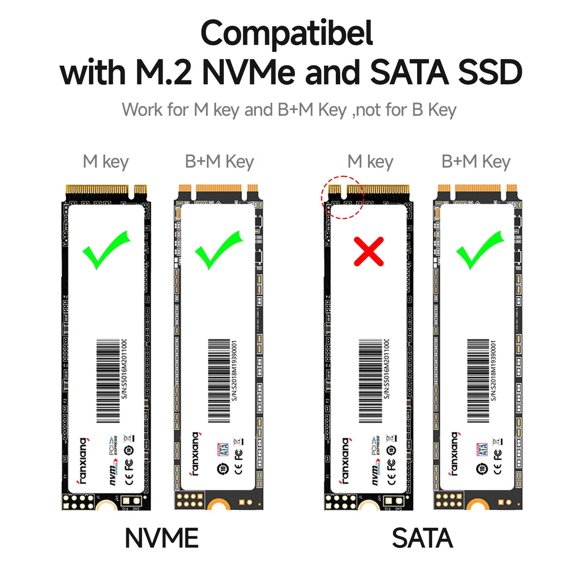 [EU/US Shipping]Fanxiang MD86/MD87 M.2 SSD Enclosure 10Gbps NVMe/NGFF-SATA USB 3.2 Gen2 Type C SSD Case For 2280/2230 Disk Box